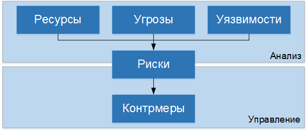 Риски ИБ_Схема 1.png Риски ИБ_Схема 1.png